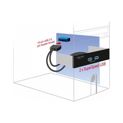 DeLOCK Panel frontal de 5.25 pulg. con 2 puertos USB 5 Gbps Tipo-A, Negro