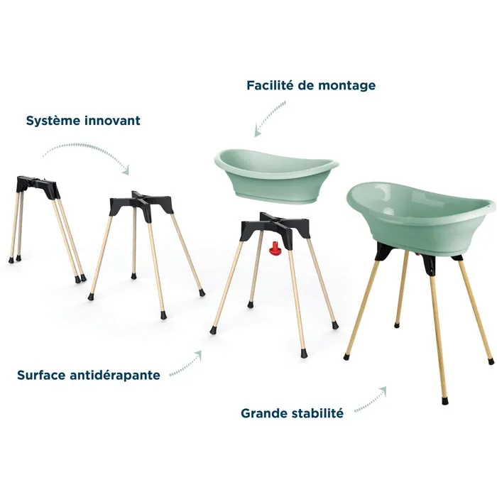 Thermobaby Kit para Bañera THERMOBABY - Vasco, Verde Salvia THE3023190053240