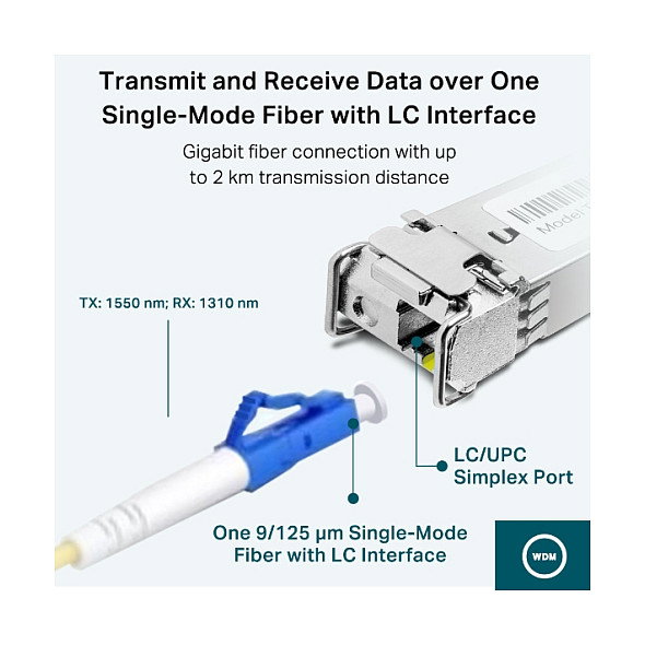 TP-Link Omada SM321A-2 Convertidor SFP Fibra Óptica Bi-Di LC TP-Link Omada SM321A-2 Convertidor SFP Fibra Óptica Bi-Di LC