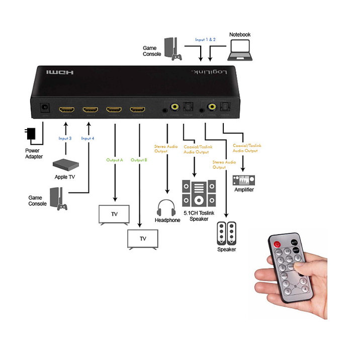LogiLink HDMI switch 4x2-Port Matrix 4K/60 Hz HDR