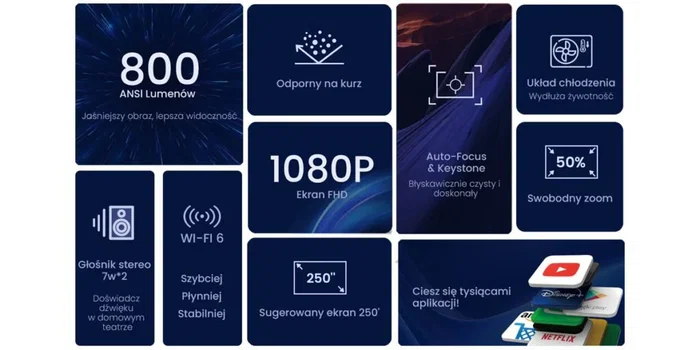 Manta Proyector PMA502A24 800 Lúmenes ANSI Full HD 1080p (1920x1080) LED, WiFi, Bluetooth, Android TV, Smart, Negro