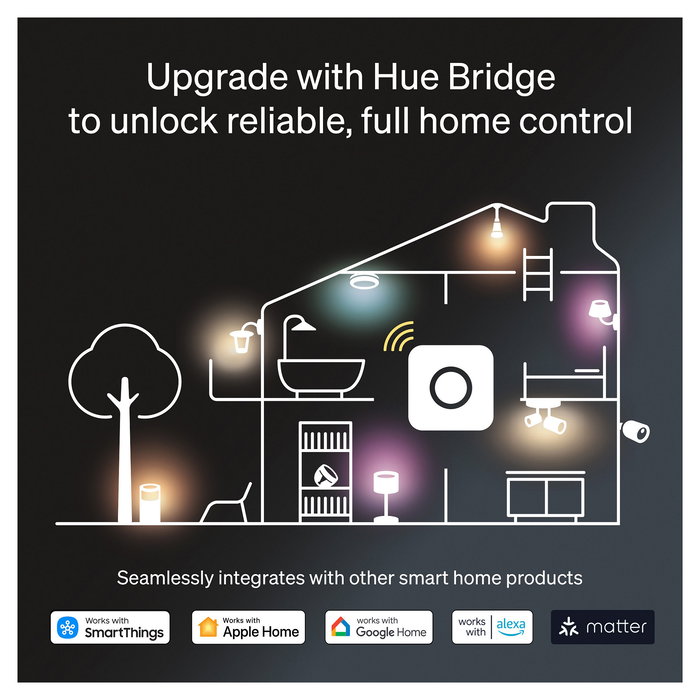 Philips Hue Play White and Color Ambiance Lámpara de Mesa Inteligente Wall Washer, Bluetooth/Zigbee, Luz Variable, Negro, Para UE/Reino Unido Philips Hue Play White and Color Ambiance Lámpara de Mesa Inteligente Wall Washer, Bluetooth/Zigbee, Luz Variable, Negro, Para UE/Reino Unido