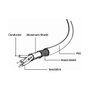 Gembird Cable USB 2.0 de USB-A a USB tipo C, 1m, Negro