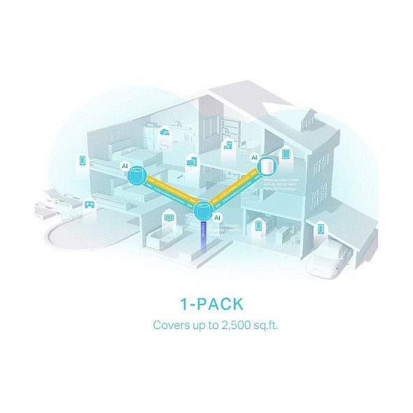 TP-Link Deco X50 AX3000 Mesh Wi-Fi 6 (1-Pack)