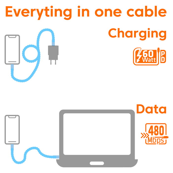 Club 3D CAC-3011 Cable USB-C a USB-C de 2m, 60W, 480Mbps, Azul/Verde Club 3D CAC-3011 Cable USB-C a USB-C de 2m, 60W, 480Mbps, Azul/Verde