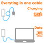 Club 3D CAC-3011 Cable USB-C a USB-C de 2m, 60W, 480Mbps, Azul/Verde