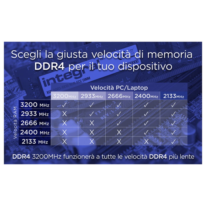 Integral 8GB DDR4 3200MHz SODIMM Verde IN4V8GNGLTX