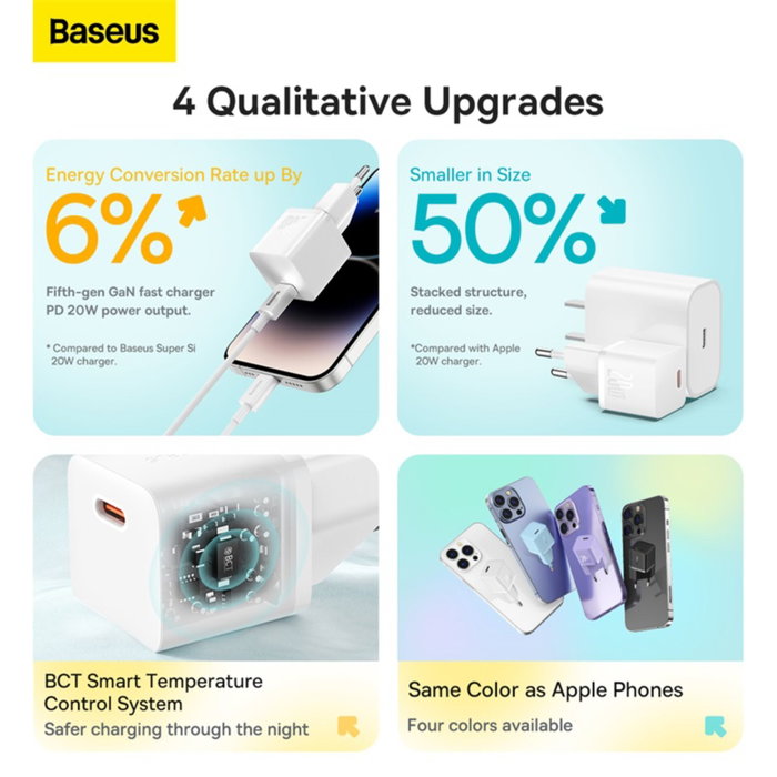 Baseus GaN5 Mini Fast Charger 1C 20W EU Blanco Baseus GaN5 Mini Fast Charger 1C 20W EU Blanco