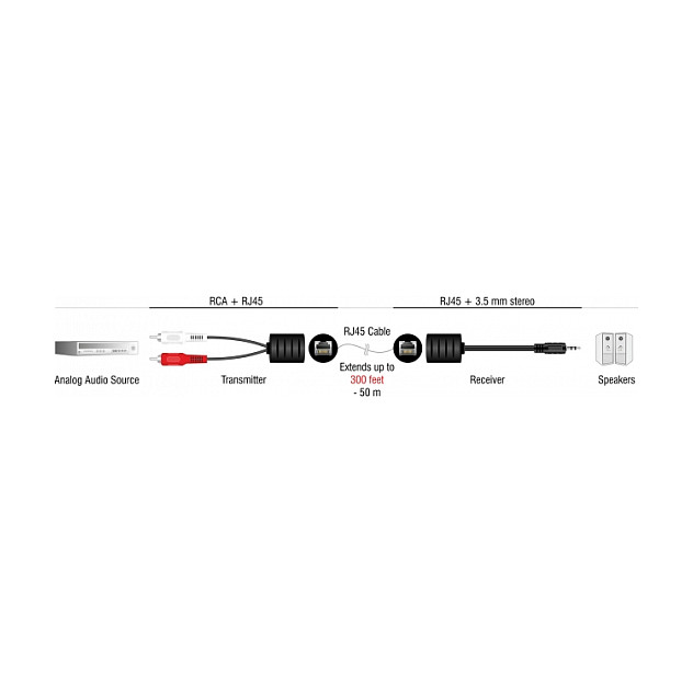 DeLOCK Extensor de audio estéreo RJ45 a 3,5 mm y 2 x RCA, Set de 2 piezas DeLOCK Extensor de audio estéreo RJ45 a 3,5 mm y 2 x RCA, Set de 2 piezas