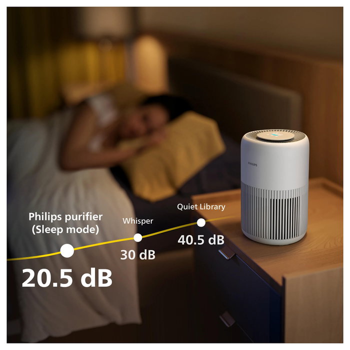 Philips PureProtect Mini serie 900 AC0950/10