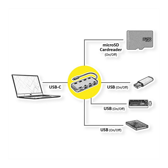 ROLINE USB 3.2 Gen 1 Hub 3 Puertos Tipo A, Lector de Tarjetas MicroSD, Interfaz Tipo C, Conmutación Individual, Negro, 105mm