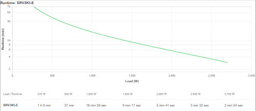 APC SRV3KI-E Sistema de Alimentación Ininterrumpida (UPS) Doble Conversión (en Línea) 2700 W APC SRV3KI-E Sistema de Alimentación Ininterrumpida (UPS) Doble Conversión (en Línea) 2700 W