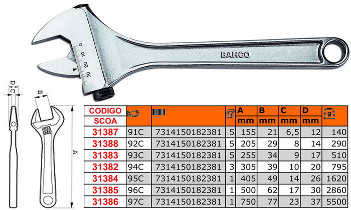BAHCO Llave Ajustable 91C 150 mm (6 pulgadas) con Moleta Lateral BAHCO Llave Ajustable 91C 150 mm (6 pulgadas) con Moleta Lateral