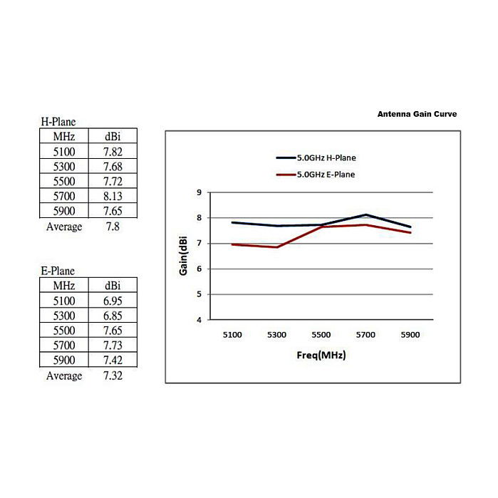 Delock Antena WiFi Exterior Omnidireccional 88821, Conector N, 6-8 dBi, 2.4GHz/5GHz, 802.11 a/b/g/n/ac, IP67, para Router, Punto de Acceso, 28cm, Blanco