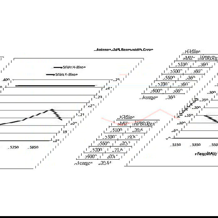 Delock Antena WiFi Exterior Omnidireccional 88821, Conector N, 6-8 dBi, 2.4GHz/5GHz, 802.11 a/b/g/n/ac, IP67, para Router, Punto de Acceso, 28cm, Blanco