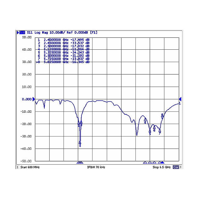 Delock Antena WiFi Exterior Omnidireccional 88821, Conector N, 6-8 dBi, 2.4GHz/5GHz, 802.11 a/b/g/n/ac, IP67, para Router, Punto de Acceso, 28cm, Blanco
