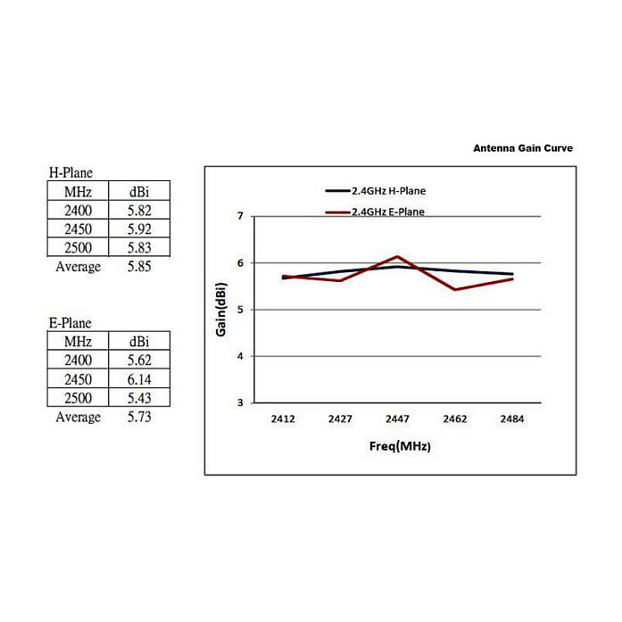 Delock Antena WiFi Exterior Omnidireccional 88821, Conector N, 6-8 dBi, 2.4GHz/5GHz, 802.11 a/b/g/n/ac, IP67, para Router, Punto de Acceso, 28cm, Blanco