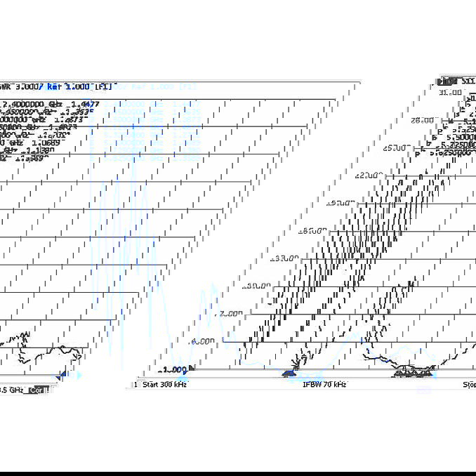 Delock Antena WiFi Exterior Omnidireccional 88821, Conector N, 6-8 dBi, 2.4GHz/5GHz, 802.11 a/b/g/n/ac, IP67, para Router, Punto de Acceso, 28cm, Blanco