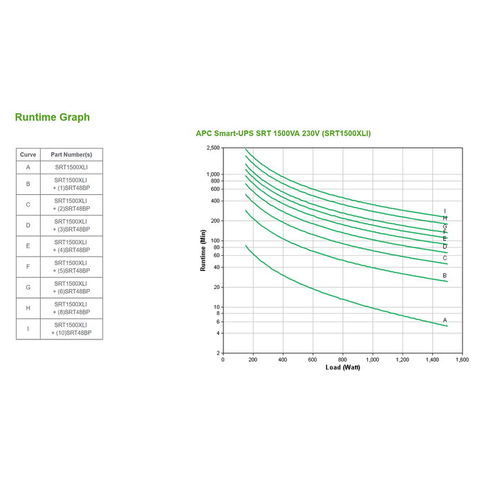APC Smart-UPS Online Rack SRT1500RXLI 1500VA 1500W SAI UPS APC Smart-UPS Online Rack SRT1500RXLI 1500VA 1500W SAI UPS