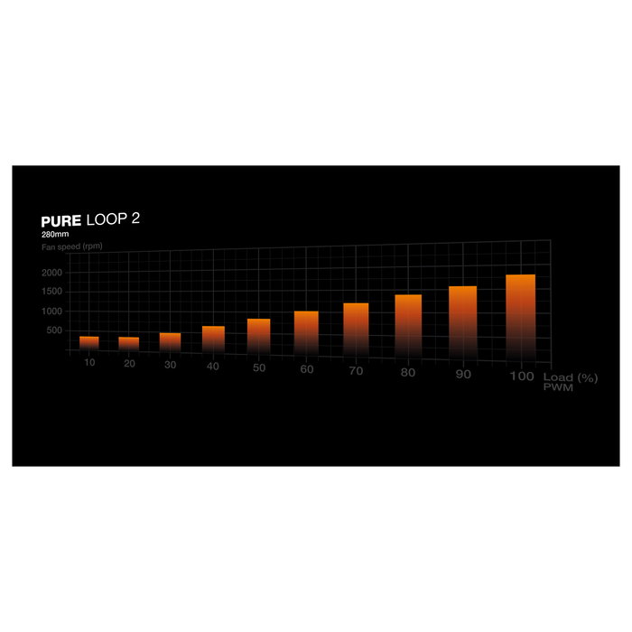Be Quiet! Pure Loop 2 280mm Negro