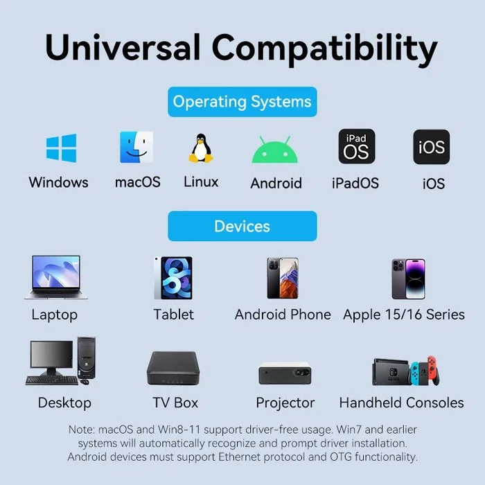 Vention Adaptador USB-C/USB-A a RJ45 CFQHB 1000Mbps Gris Vention Adaptador USB-C/USB-A a RJ45 CFQHB 1000Mbps Gris