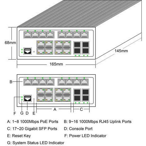 ALLNET ALL-SGI8120PM Switch PoE Industrial 20+4 Puertos
