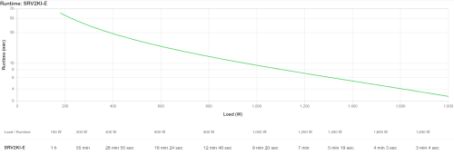 APC SRV2KI-E UPS de doble conversión 2 kVA 1800 W APC SRV2KI-E UPS de doble conversión 2 kVA 1800 W