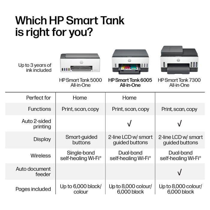 HP Smart Tank 6005 Multifunción Inyección de Tinta Gris HP Smart Tank 6005 Multifunción Inyección de Tinta Gris