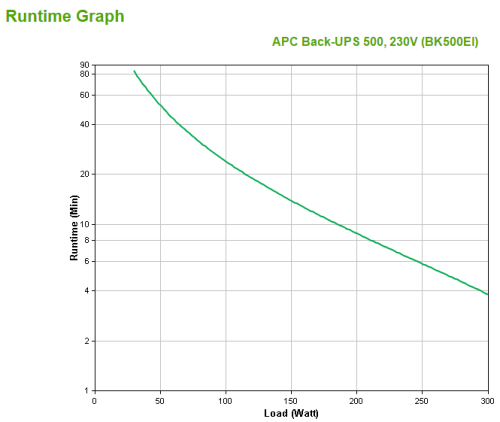 APC BK500EI Back-UPS Sistema de Alimentación Ininterrumpida (UPS) Standby/Offline 0.5 kVA 300 W 4 Salidas AC, Torre, Beige, Protección Línea Teléfono/DSL APC BK500EI Back-UPS Sistema de Alimentación Ininterrumpida (UPS) Standby/Offline 0.5 kVA 300 W 4 Salidas AC, Torre, Beige, Protección Línea Teléfono/DSL