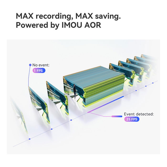 Imou Cruiser Triple Cámara de Seguridad IP Exterior 11MP, Inalámbrica/Alámbrica, 360°, Visión Nocturna 30m, H.265, Compatible con MicroSD hasta 1TB y Wi-Fi 6 Imou Cruiser Triple Cámara de Seguridad IP Exterior 11MP, Inalámbrica/Alámbrica, 360°, Visión Nocturna 30m, H.265, Compatible con MicroSD hasta 1TB y Wi-Fi 6