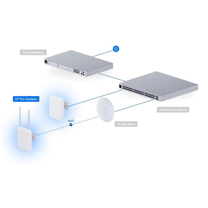 Ubiquiti U7 Pro Outdoor WiFi 7 con IP67 y 2.5 GbE