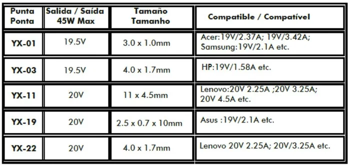 Leotec Cargador Universal USB-C 45W con 5 Clavijas