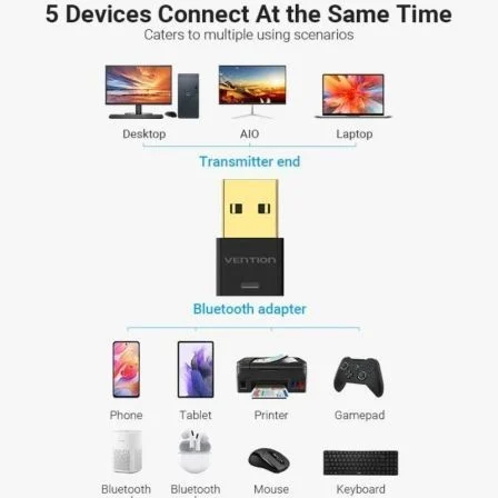 Transmisor y receptor usb mp3 bluetooth vention nafb0