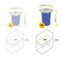 Emuca Cubo de basura empotrable para encimera de cocina Recycle, 1 vaso extraíble de 7 litros, Acero inoxidable y Plástico