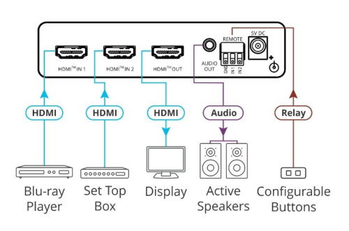 Kramer Conmutador HDMI 4K HDR 2x1 Automático - VS-211X (20-80549090) Kramer Conmutador HDMI 4K HDR 2x1 Automático - VS-211X (20-80549090)