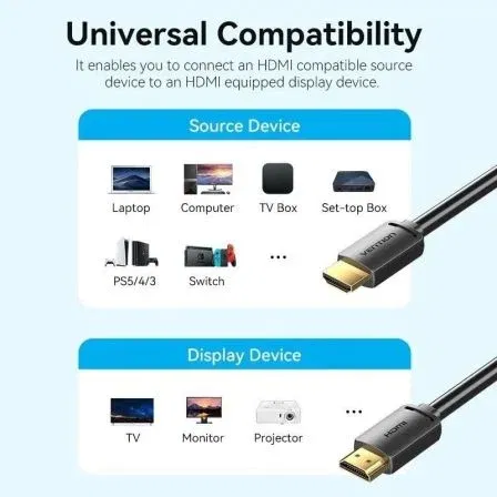 Cable HDMI Vention ALJBH 2 m Cable HDMI Vention ALJBH 2 m