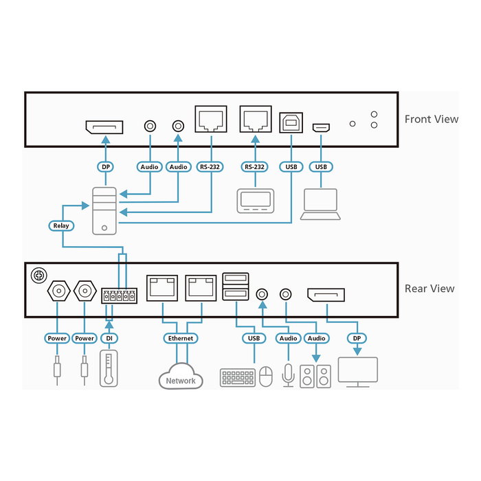 Aten CN9950 Switch KVM DisplayPort 4K de un solo puerto con acceso por IP Aten CN9950 Switch KVM DisplayPort 4K de un solo puerto con acceso por IP