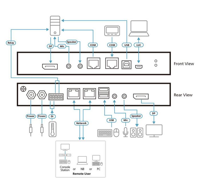 Aten CN9950 Switch KVM IP de Acceso Remoto y Local de 1 Puerto con DisplayPort 4K