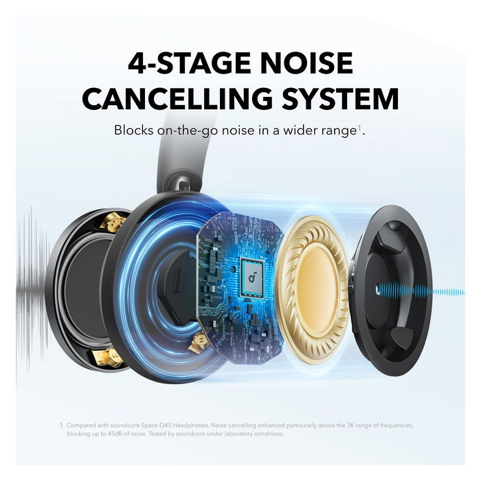 Anker Soundcore Space One Pro - Auriculares Bluetooth con Cancelación de Ruido, Color Negro