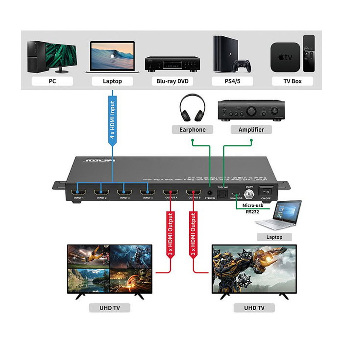 VALUE 14.99.3592 Matriz de conmutación AV HDMI 4x2 4K VALUE 14.99.3592 Matriz de conmutación AV HDMI 4x2 4K