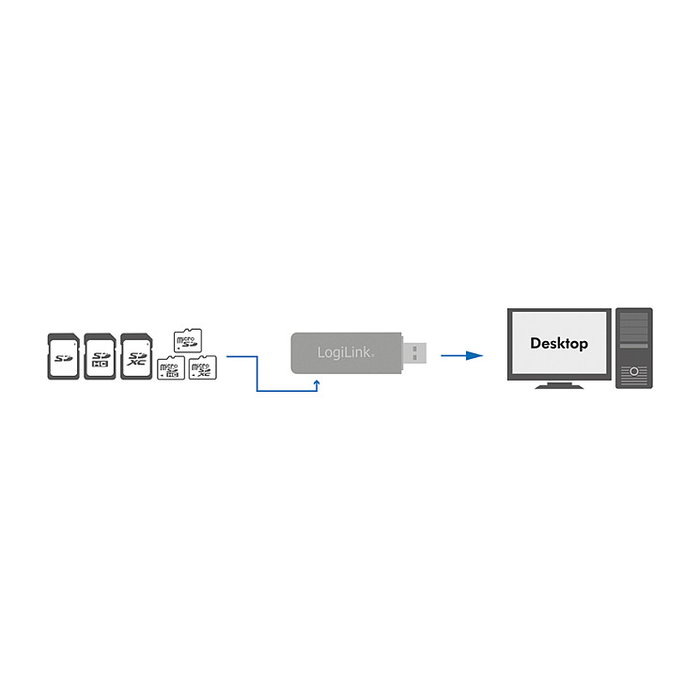 LogiLink CR0034A Lector de Tarjetas USB 3.0 SD/SDHC/SDXC y Micro SD para PC, 5000 Mbit/s, USB 3.2 Gen 1, Blanco