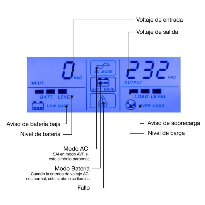 Coolbox Guardian 3 SAI 800VA 480W con LCD, AVR, Sinusoidal, Batería 12V/9Ah, 6-8h Recarga, 2 Salidas Schuko, USB, RJ-45, Protección Equipos Informáticos y Red