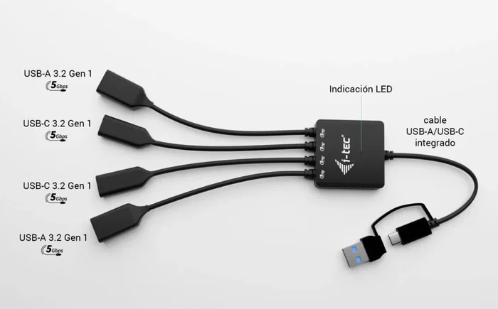 I-tec usb-c usb-a cable hub 4 port 2x usb-c 3.2 gen 1 2x usb-a 3.2 gen 1