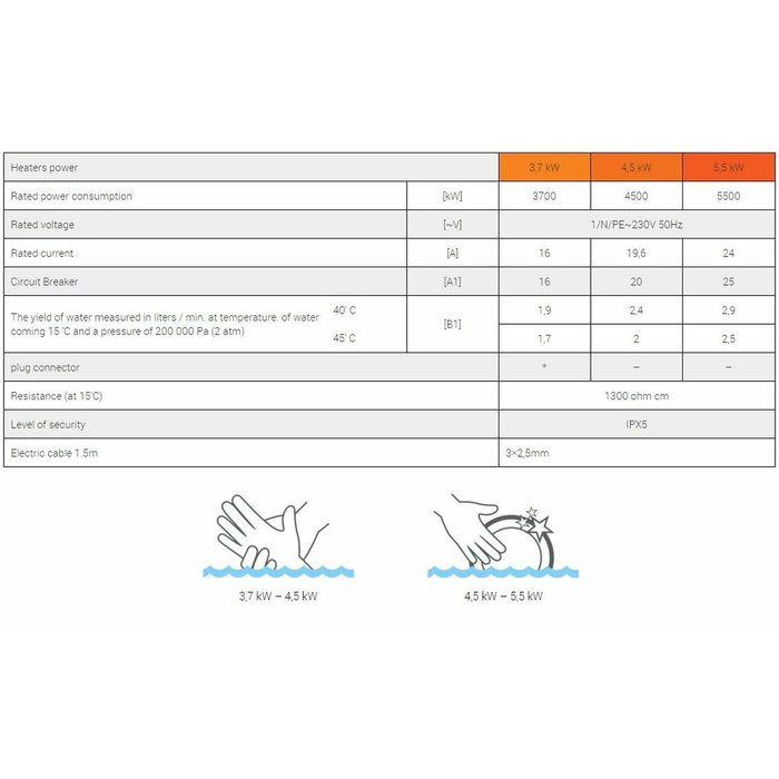 Calentador de agua Dafi POZ03130