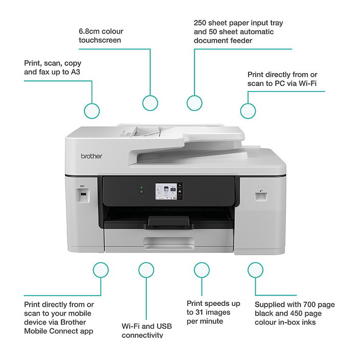 Brother MFC-J6760DWE Ecopro Multifunción A3