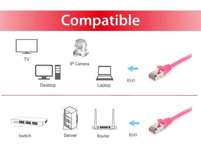 EQUIP Cable de parche Cat6 S/FTP 10 m Rosa
