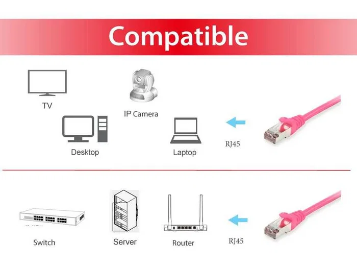 Equip Latiguillo de Red Cat6 S/FTP 10m Rosa Equip Latiguillo de Red Cat6 S/FTP 10m Rosa