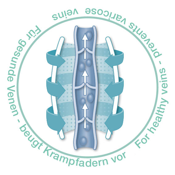 Beurer FM-150 Botas de Presoterapia de Uso Doméstico para Circulación y Piernas Cansadas