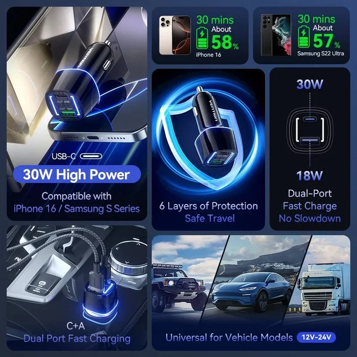 Vention Cargador de Coche FFRB0 48W con 1x USB-C y 1x USB-A