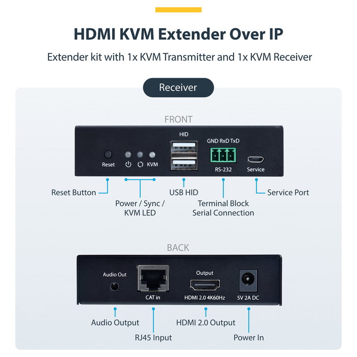 Startech IH2006 KVM Extender Transmisor y Receptor Startech IH2006 KVM Extender Transmisor y Receptor